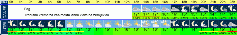 vreme