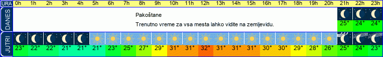 vreme