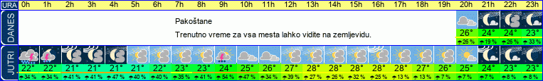 vreme