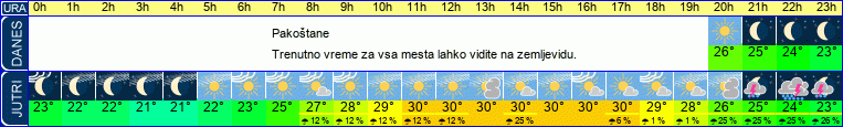 vreme