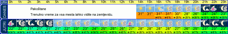 vreme