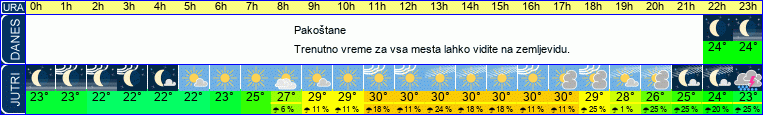 vreme