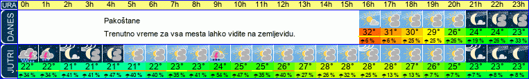 vreme