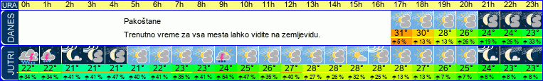 vreme