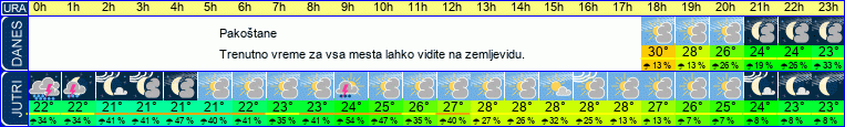 vreme