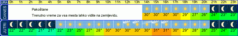 vreme