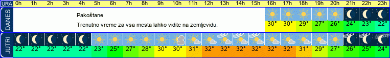 vreme