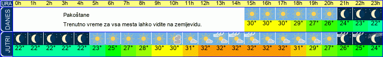 vreme