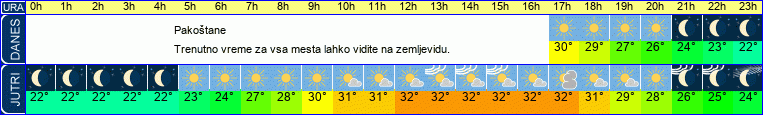 vreme