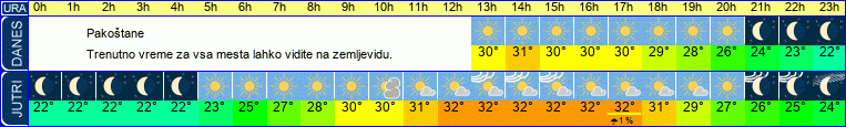 vreme