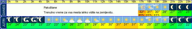 vreme