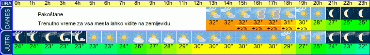 vreme
