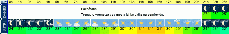 vreme