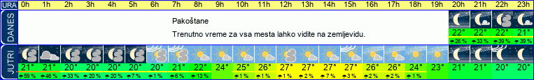 vreme