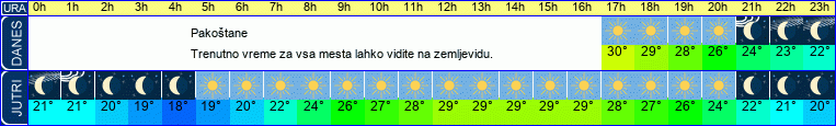vreme