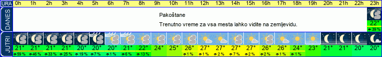 vreme