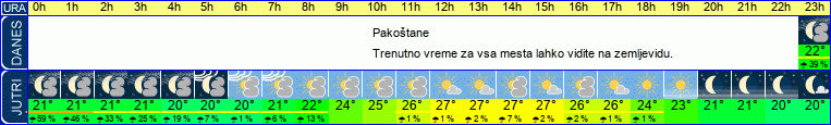 vreme