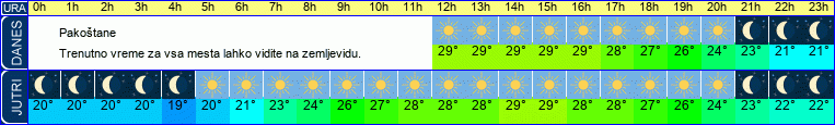 vreme