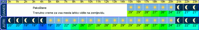 vreme