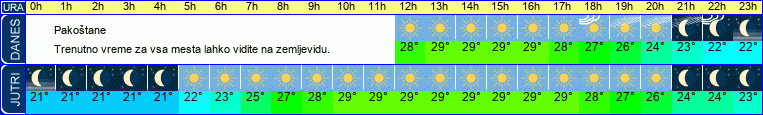 vreme