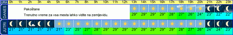 vreme