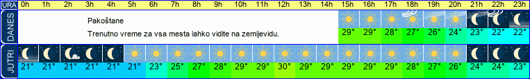 vreme