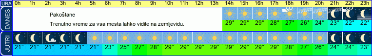 vreme