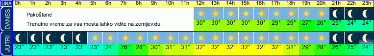 vreme