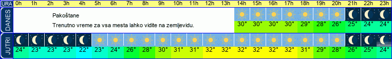 vreme