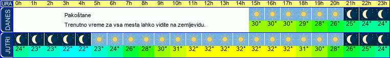 vreme