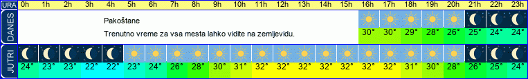 vreme