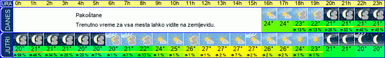 vreme
