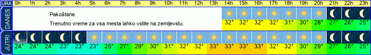 vreme