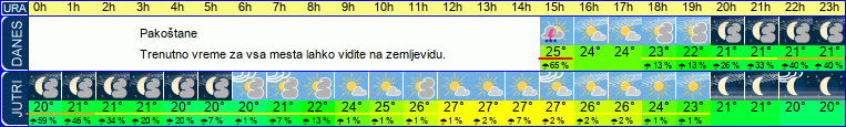 vreme