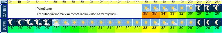 vreme