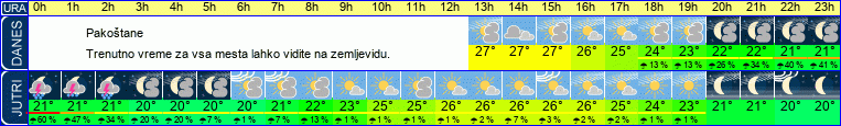vreme