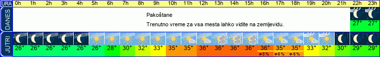vreme