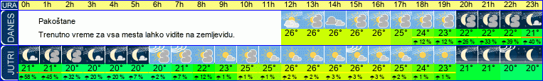vreme
