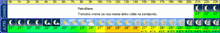 vreme