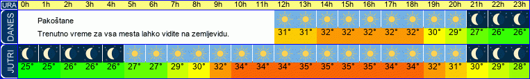 vreme