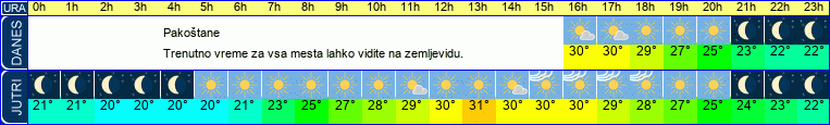 vreme