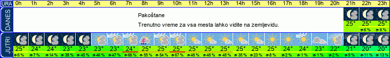 vreme