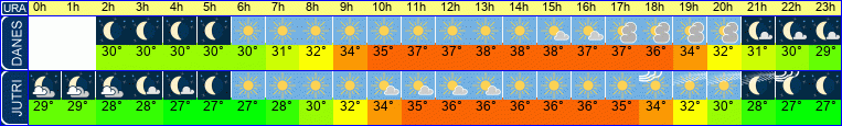 vreme