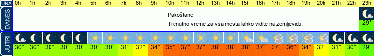 vreme