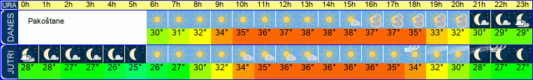 vreme