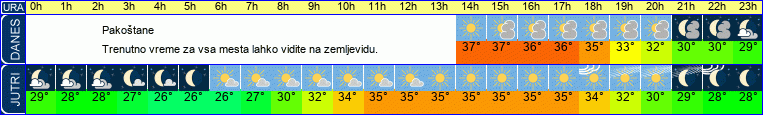 vreme