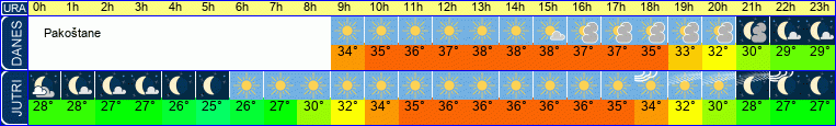 vreme