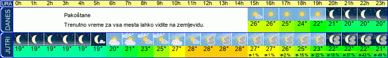 vreme