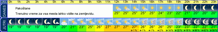 vreme