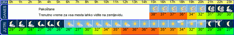 vreme